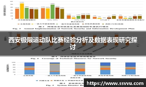 西安极限运动队比赛经验分析及数据表现研究探讨