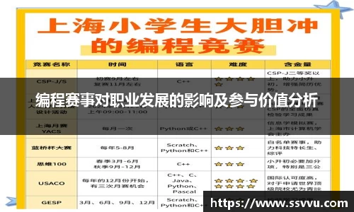 编程赛事对职业发展的影响及参与价值分析