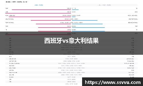 西班牙vs意大利结果