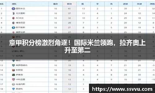 意甲积分榜激烈角逐！国际米兰领跑，拉齐奥上升至第二